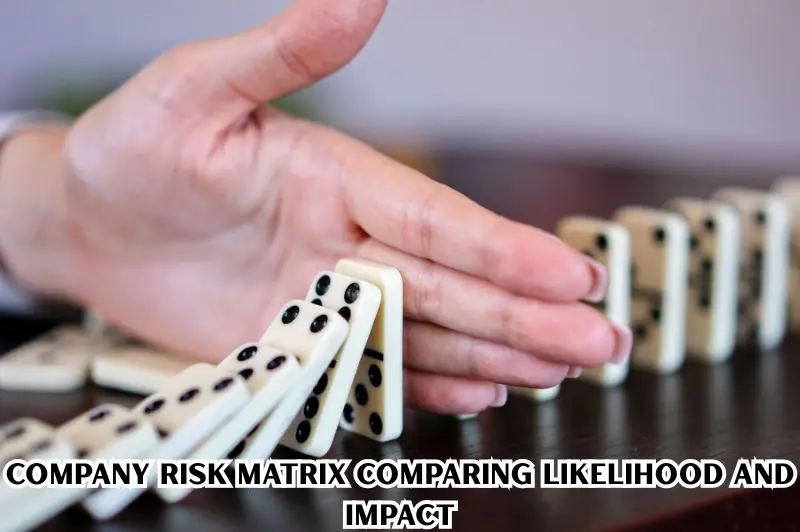 company risk matrix comparing likelihood and impact